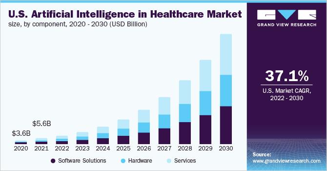 Mercado de IA en salud en EE.UU. 2020-2030
