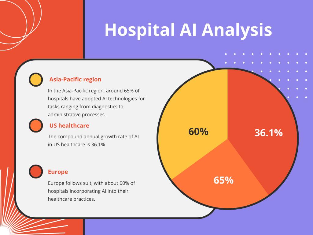 Análisis de IA hospitalaria global